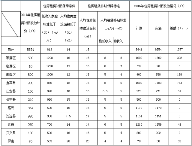 住房面积小人口多申请_房子少人口多住房