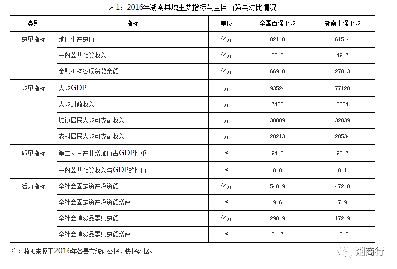 百强镇排名100强gdp_晋江全国第四 最新中国 百强县 出炉(3)