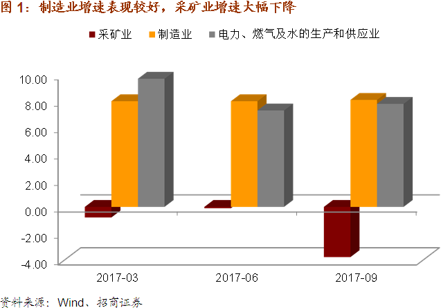 三季度经济数据_三季度经济数据今日10时公布 市场关注点有哪些 3