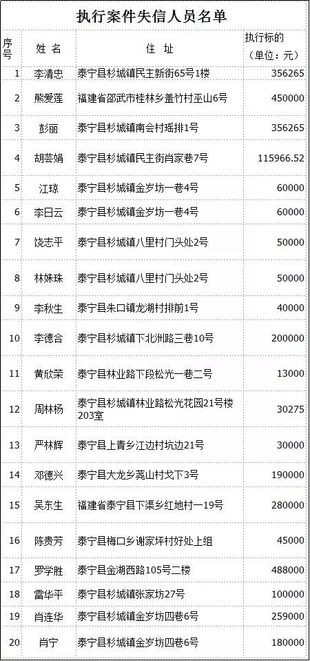 沙县人口有多少_最新 沙县区常住人口数公布 十年间是增是减...