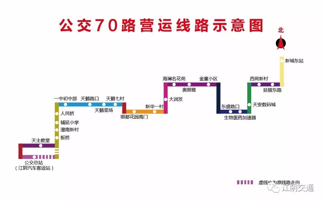 线路走向调整 城市公交19路,31路,70路从江阴汽车客运站发车后调整