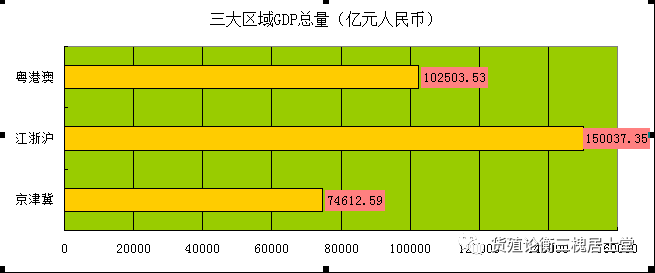 人口规模经济总量_中国人口总量变化图(2)