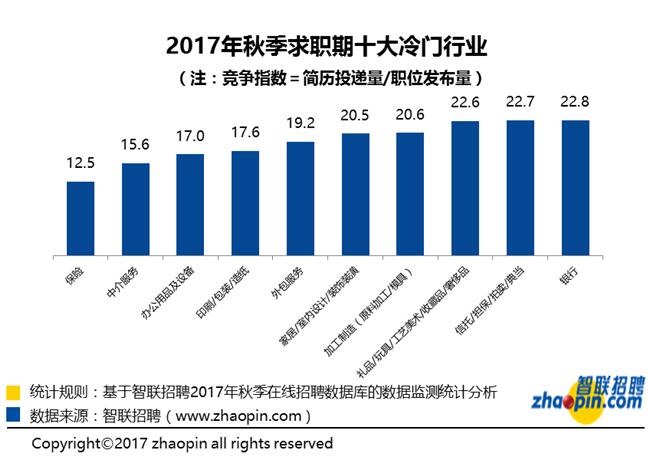 白领多少人口_那美克人有多少人口(2)