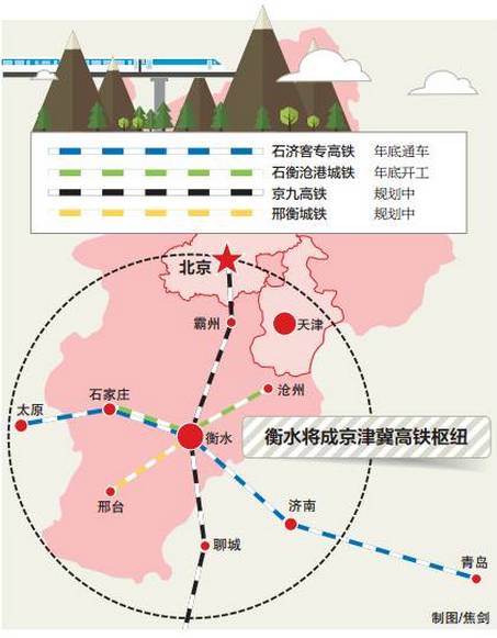 大广高速,邢衡高速,邯黄铁路通车,石济客专即将开通,京衡高铁,石衡沧