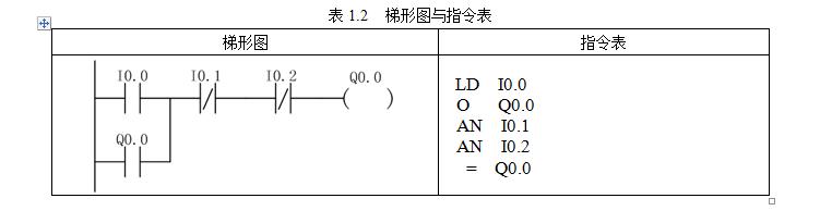 编程实现电机"启保停"控制,项目教学法通俗易懂