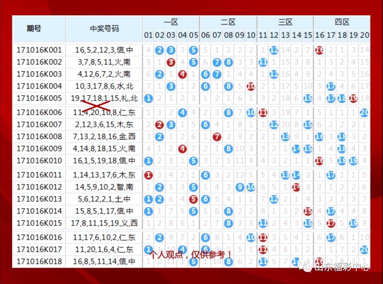 1400万群英会游戏促销活动中针对"任三中三"加奖10元,仅限四码复式