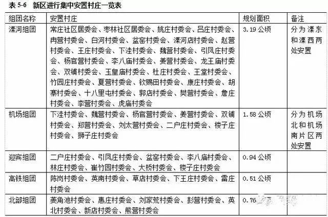 安置人口补偿_保德将现一大批拆迁暴发户,2018年拆迁补偿政策大调整了(3)