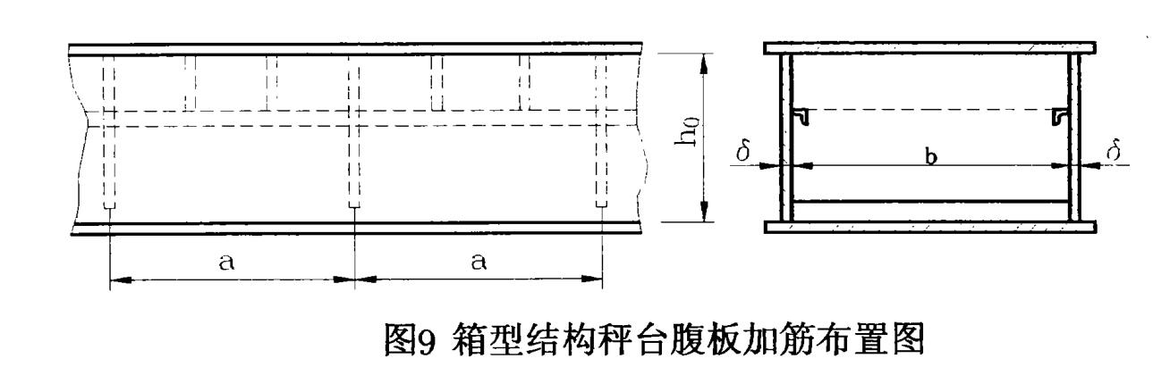 地磅秤台结构分析及计算