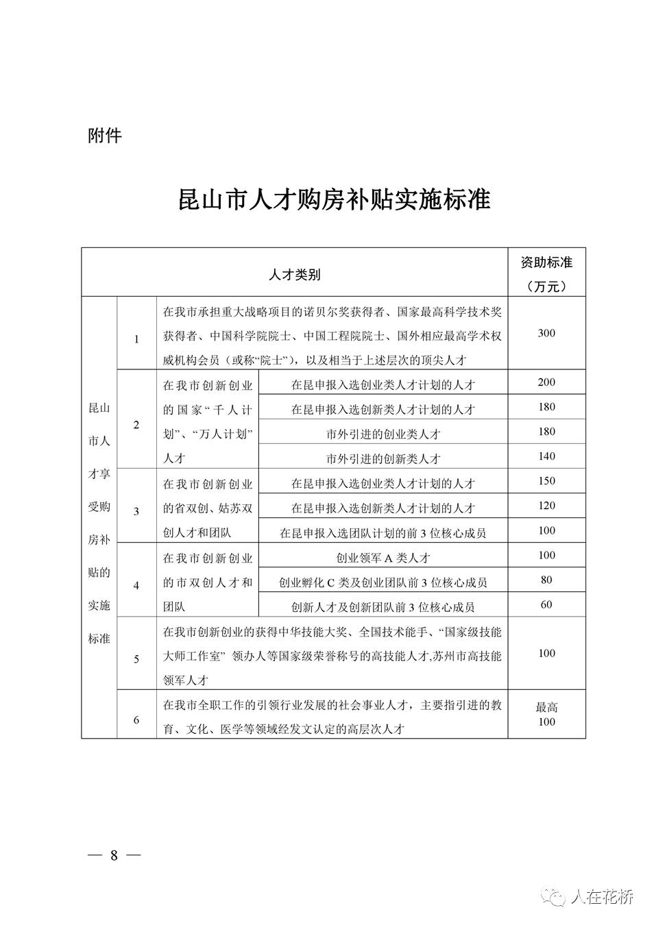 100-300万常住人口昆山算_昆山人口发展之路(2)