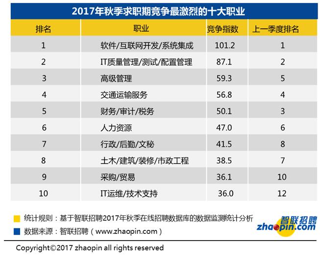 白领多少人口_那美克人有多少人口(2)