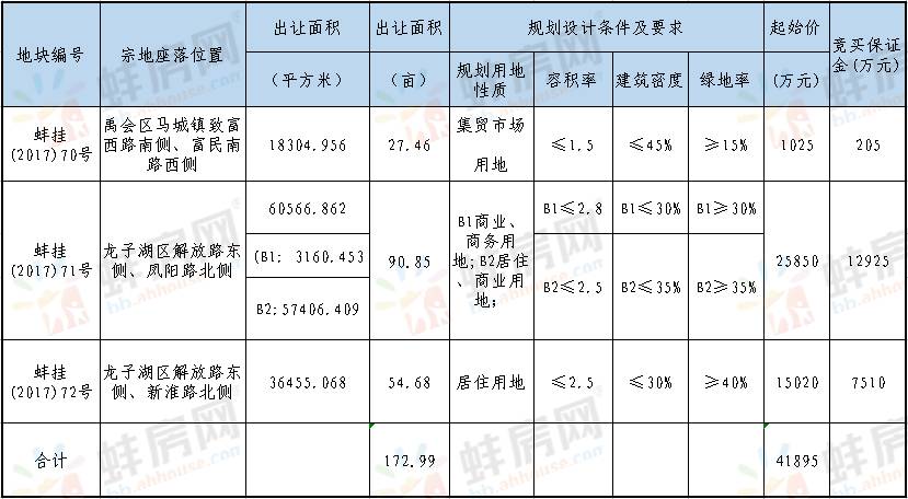 蚌埠人口_最新公布 蚌埠常住人口有多少 全省排第几(2)