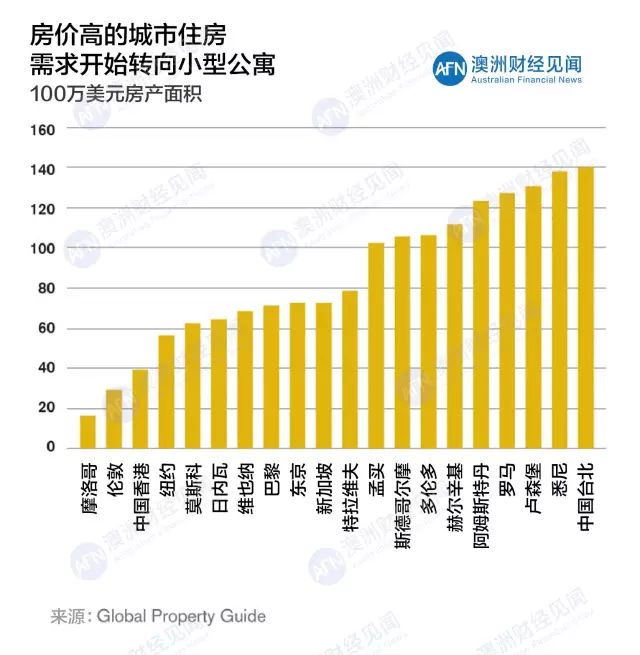 城市人口密度_2017年中国常住人口流入量最多的十个城市,人口是重要的资源