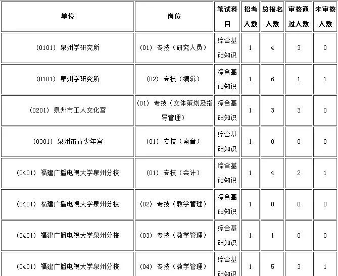 泉州外来人口数量_福建最 拼 的城市,不是福州 泉州,外来打工人数全省第一