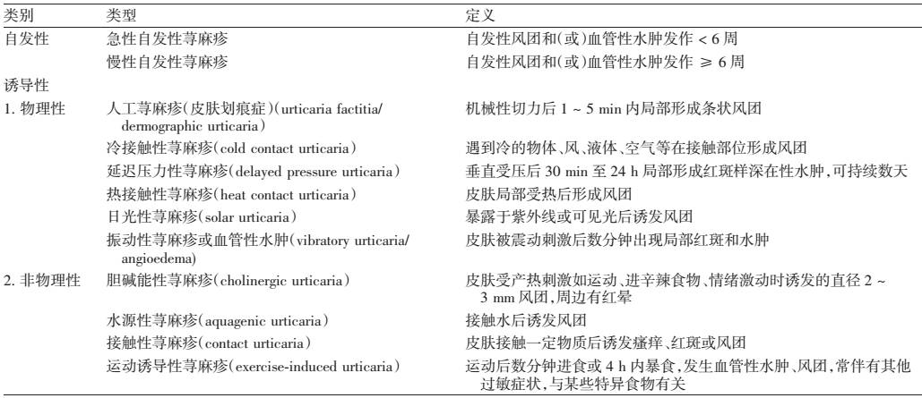 儿童荨麻疹如何诊断与鉴别,看这一篇就够了!