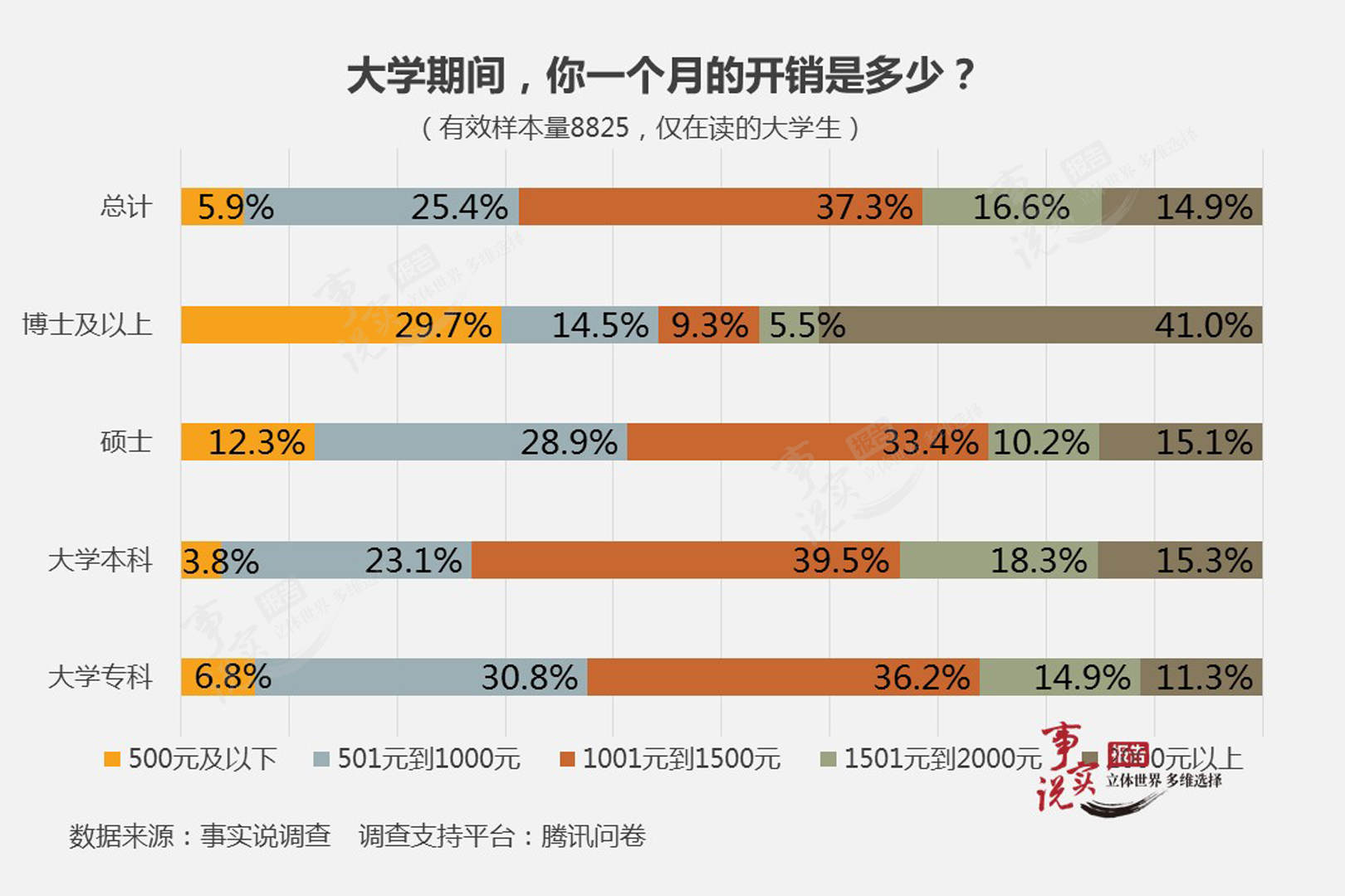 统计员人口普查述职报告_述职报告