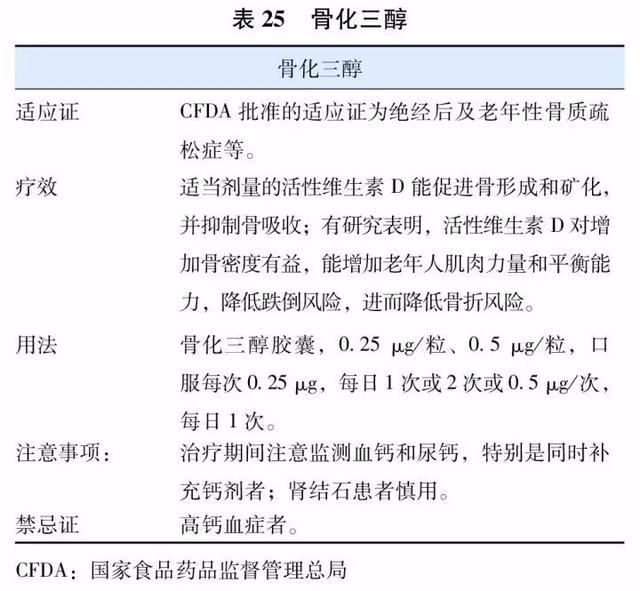 25双羟维生素d3(骨化三醇)(表25)两种,国外上市的尚有艾迪骨化醇