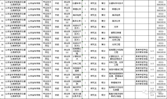 广东省山东籍人口_广东省流动人口暂住证(3)