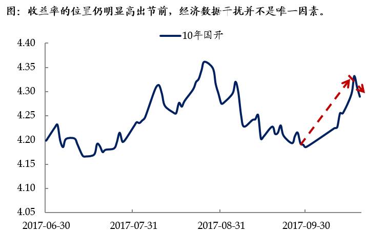 利大意GDP(2)