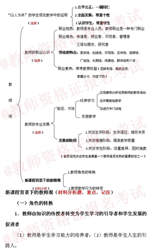 背起来 教师资格证考试综合素质背诵要点