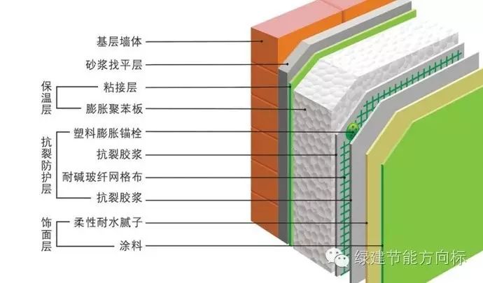 能在欧洲的世界被动房展会上亮相的墙体保温技术居然是它