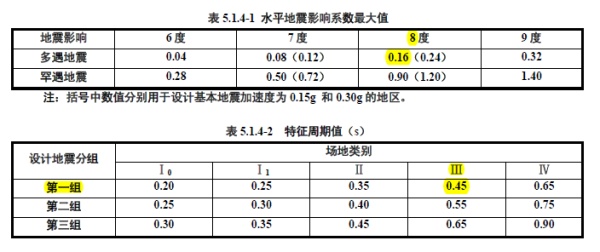 曲谱行进规则表_不规则动词表