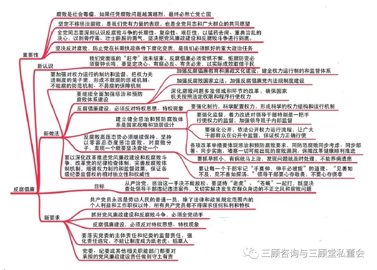 [聚焦19大]28张思维导图解析报告精华