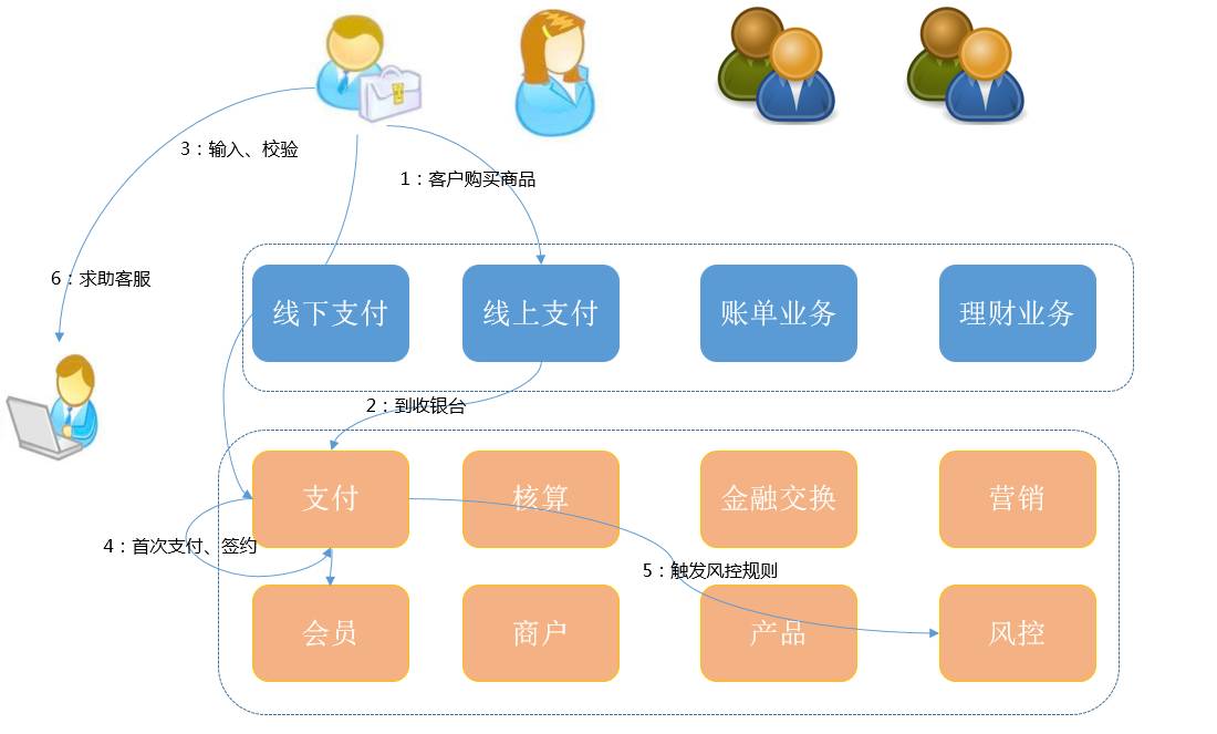 技术分享图片