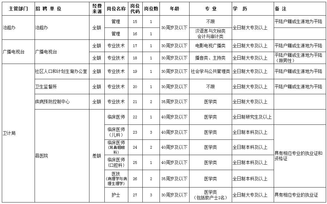 运城各县人口有多少_运城各县地图(3)