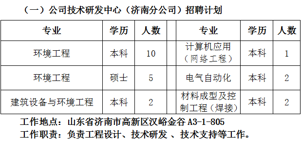 【校园招聘】山东莱钢节能环保工程有限