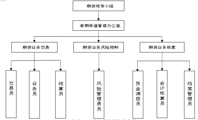 期货业支持广东省供给侧结构性改革研究