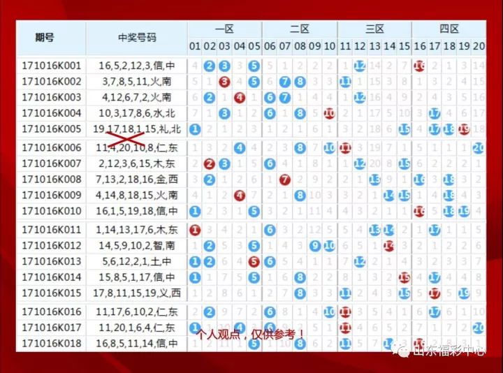 本次山东福彩1400万群英会游戏促销活动中针对"任三中三"加奖10元,仅