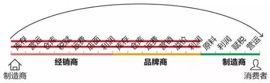 bandao官方APP下载：高品低价！在这你可以买到舒适便宜的运动装备!(图2)