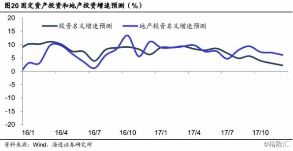 社消超gdp_武汉首季GDP同比增长7 社消总额超1313亿(2)