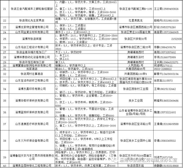 淄博张店招聘信息_张店福神居火锅店招聘信息 齐鲁人才网(2)