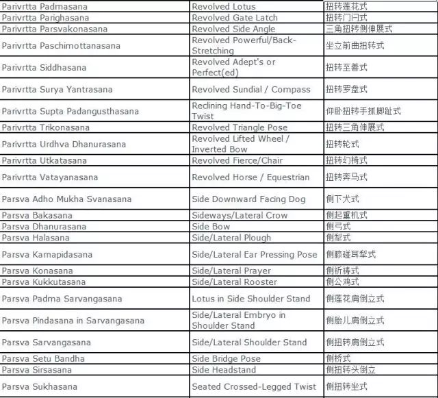 瑜伽体式名称大全中英梵文对照