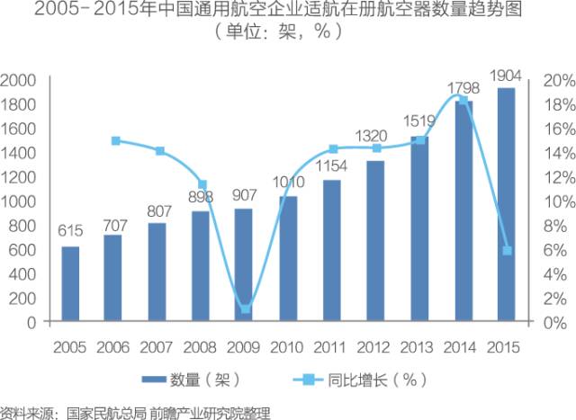 西安航天基地投资gdp_逆势增长 西安航天基地GDP增速达22.6(3)