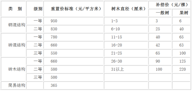 农业人口安置办法_1219亩 阜阳这3个地方要征地,补偿和安置方案公布