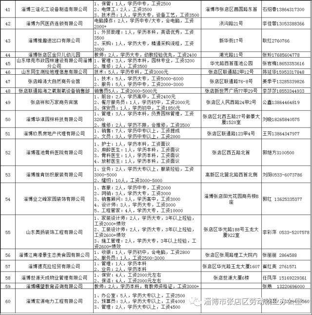 淄博张店招聘信息_张店福神居火锅店招聘信息 齐鲁人才网(2)