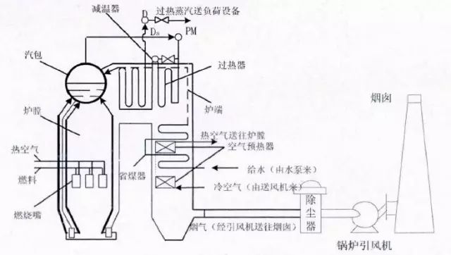 科技 正文 (3)停炉时为防止汽包壁温差过大,锅炉熄火前将水进至略高于