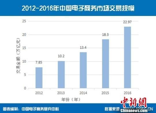 中国gdp案例_必读 WHO预测到2030年韩国人平均寿命率先超过90岁(3)