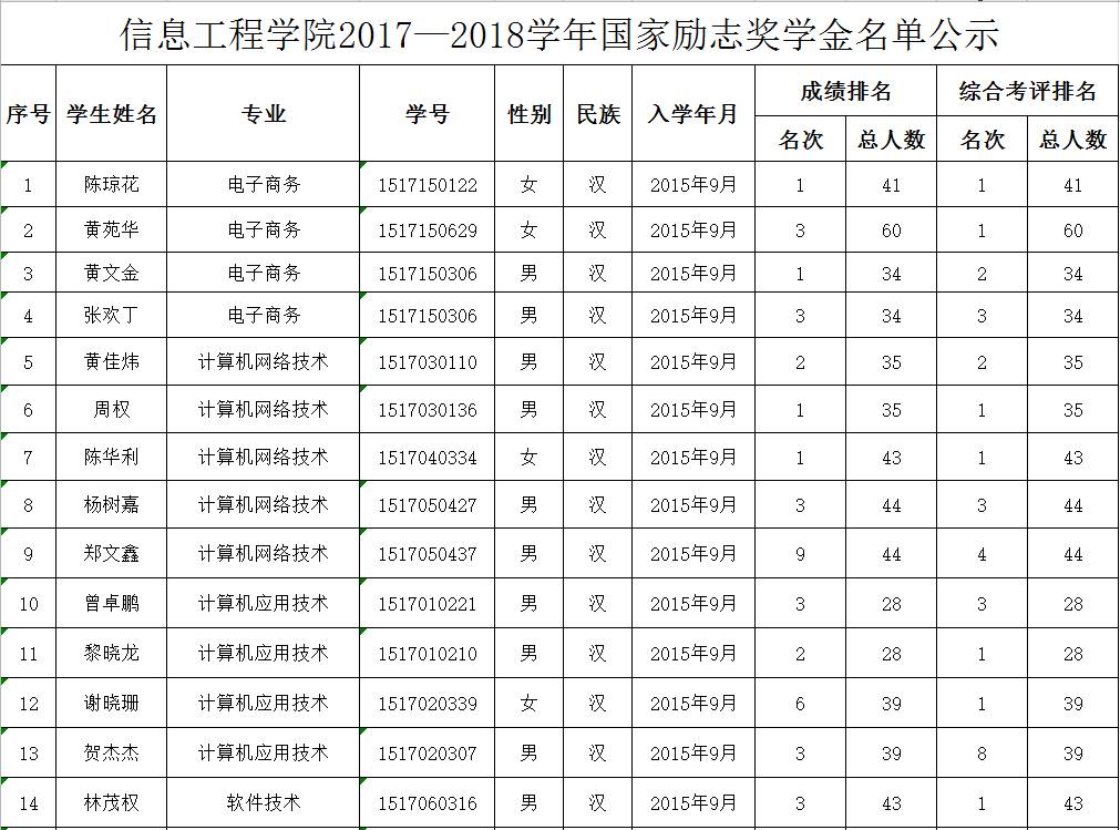 国家励志奖学金人口总数_励志奖学金