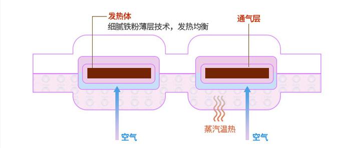 蒸汽眼罩什么原理_蒸汽眼罩图片