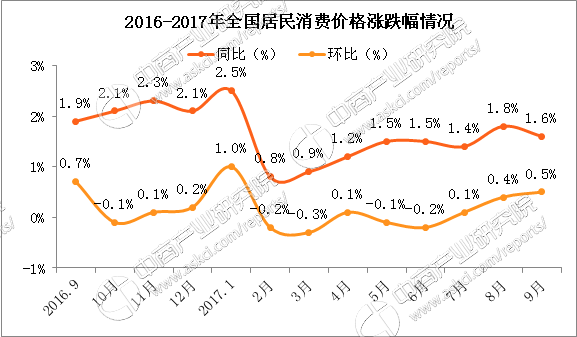 文娱gdp_中国gdp增长图(3)