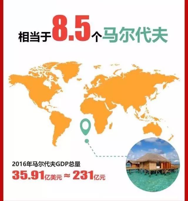 2020马尔代夫人均gdp_精选袖珍小国马尔代夫 马耳他共和国的趣知识(3)