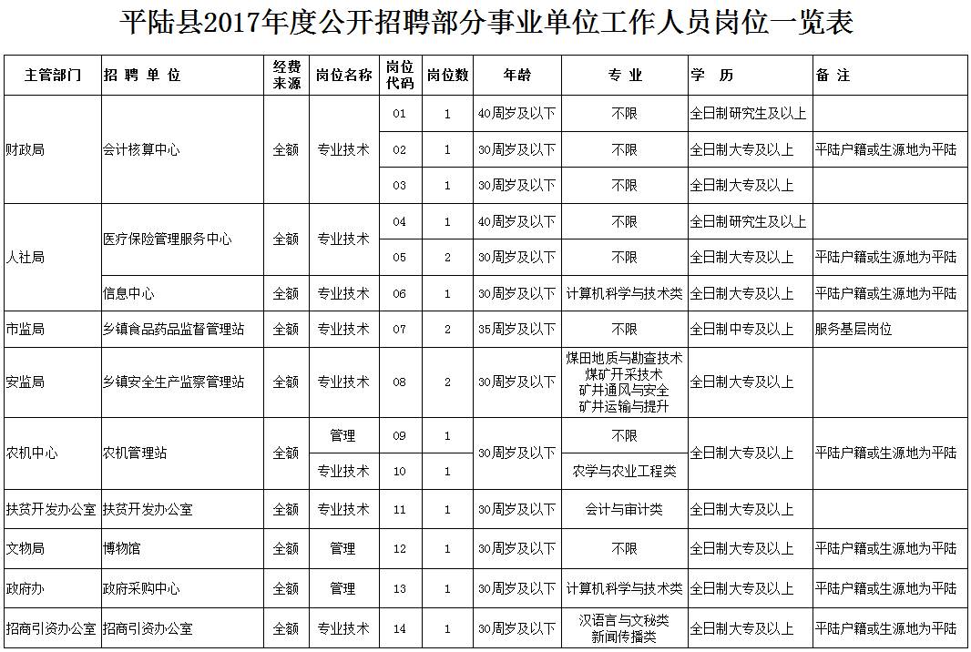 运城各县人口有多少_运城各县地图(3)