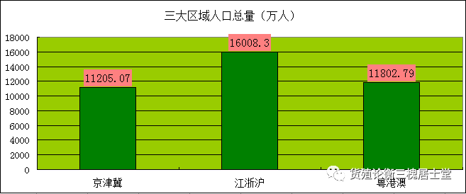 京津冀经济圈总量_京津冀都市经济圈