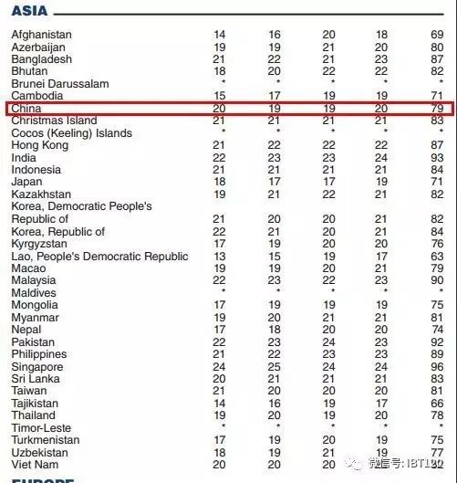 印度英语人口翻倍_印度人口分布地图(3)