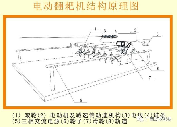 发酵床垫料自动翻耙机报价,异位发酵床自动翻耙机价格,养殖场垫料翻耙