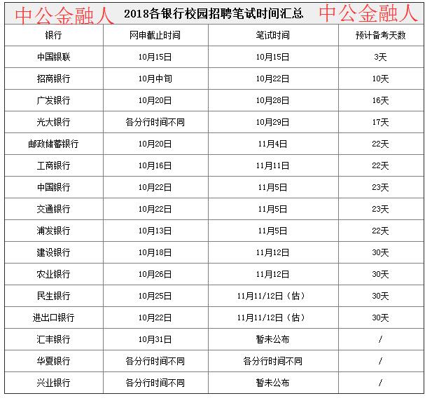 校园招聘时间表_2017 2018各银行校园招聘时间表