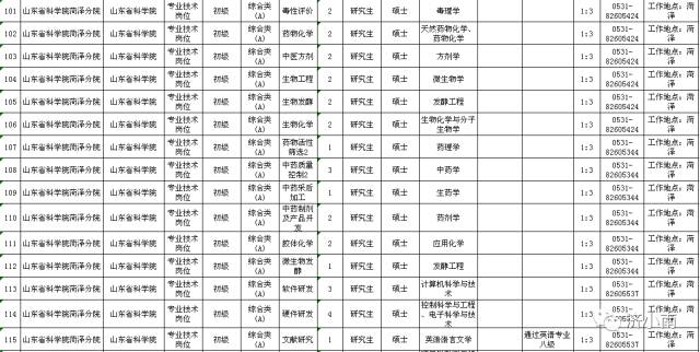 广东省山东籍人口_广东省流动人口暂住证(3)